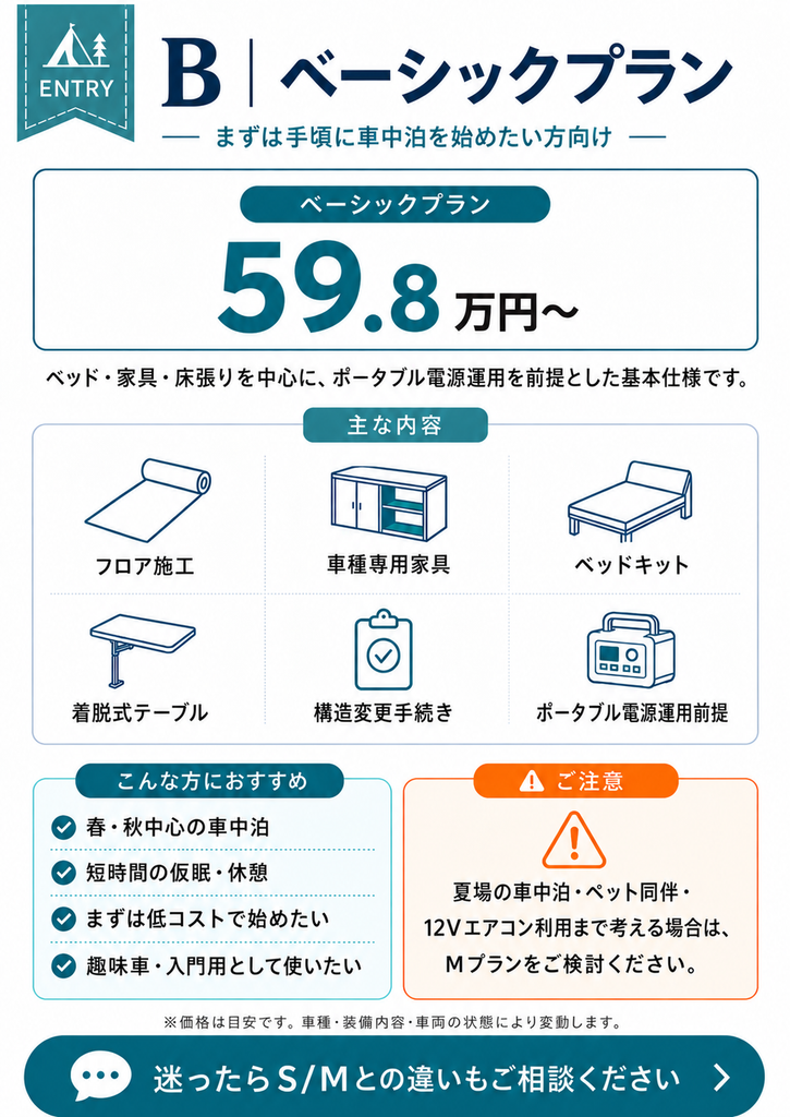 ベーシックプランの主な内容(フロア施工・車種専用家具・ベッドキット・着脱式テーブル)