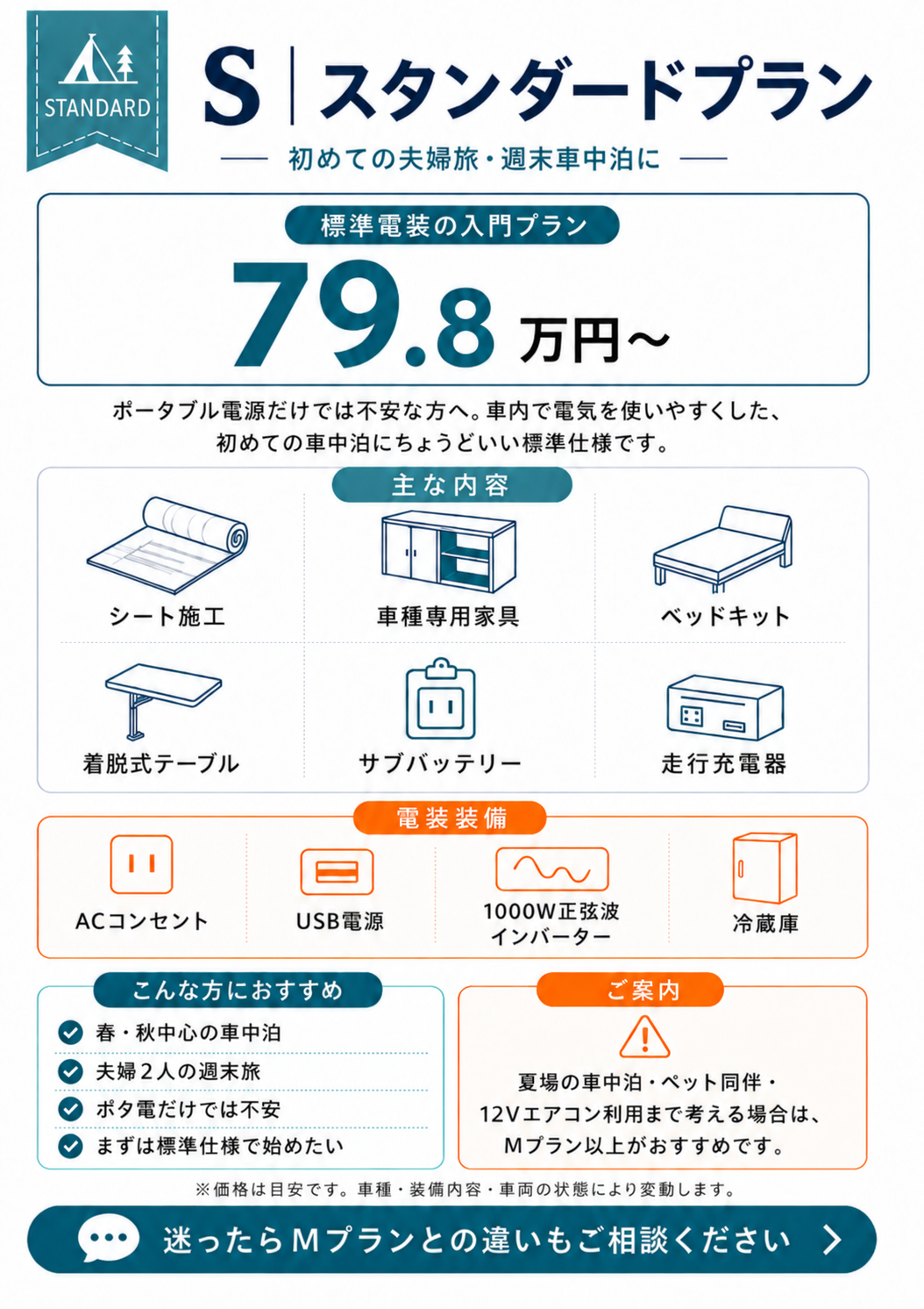 Sプランの装備イメージ